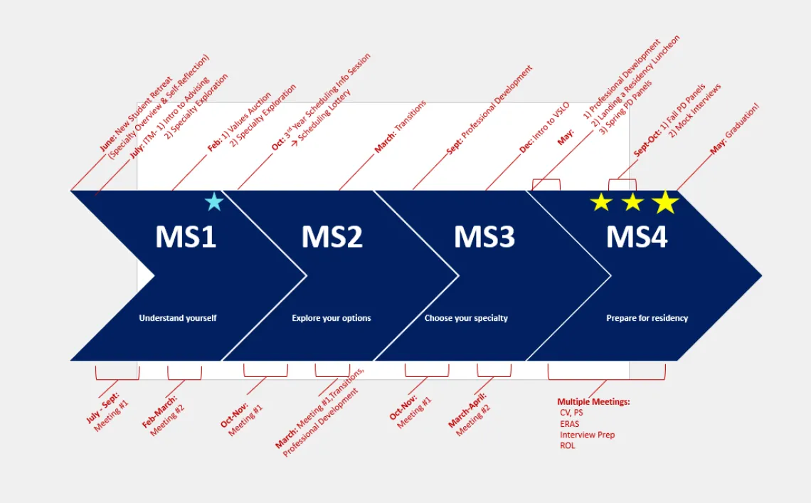 timeline april 2024